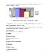 Referāts 'Bezdarbs Latvijā', 15.