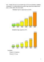 Referāts 'SIA "Montāžnieks D” produktu pašizmaksas aprēķināšanas sistēmas analīze', 4.