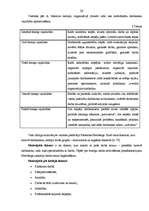Referāts 'SIA "C1" personāla vadības funkcionālais modelis', 20.