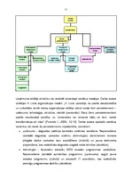 Diplomdarbs 'Uzņēmuma SIA "KOKS KS" saimnieciskās darbības analīze', 11.