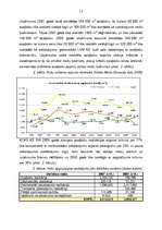 Diplomdarbs 'Uzņēmuma SIA "KOKS KS" saimnieciskās darbības analīze', 17.