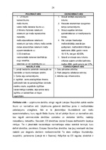 Diplomdarbs 'Uzņēmuma SIA "KOKS KS" saimnieciskās darbības analīze', 24.