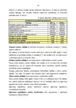 Diplomdarbs 'Uzņēmuma SIA "KOKS KS" saimnieciskās darbības analīze', 36.
