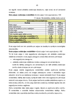 Diplomdarbs 'Uzņēmuma SIA "KOKS KS" saimnieciskās darbības analīze', 40.