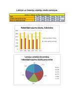 Prezentācija 'Latvijas un ārzemju ceļotāju raksturojošie rādītāji', 2.