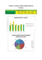 Prezentācija 'Latvijas un ārzemju ceļotāju raksturojošie rādītāji', 4.