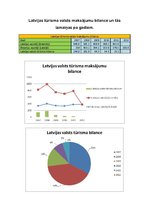 Prezentācija 'Latvijas un ārzemju ceļotāju raksturojošie rādītāji', 10.