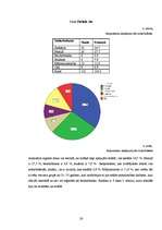 Referāts 'Pašaprūpes spēju atspoguļojums reimatoīdā artrīta pacientiem', 25.