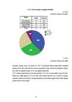 Referāts 'Pašaprūpes spēju atspoguļojums reimatoīdā artrīta pacientiem', 36.