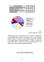Referāts 'Pašaprūpes spēju atspoguļojums reimatoīdā artrīta pacientiem', 40.