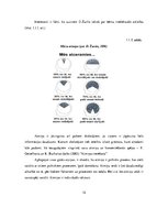 Diplomdarbs 'Didaktiskās rotaļas 5-6 gadus vecu bērnu atmiņas attīstībā', 12.