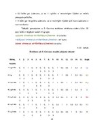 Diplomdarbs 'Didaktiskās rotaļas 5-6 gadus vecu bērnu atmiņas attīstībā', 45.