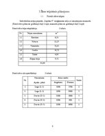 Konspekts 'Individuālās dzīvojamās mājas projekts', 5.