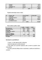 Konspekts 'Valodas apmācību sabiedrība "M-Valoda"', 4.