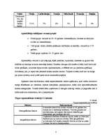 Biznesa plāns 'Atpūtas kompleksa izveide', 10.