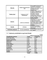 Biznesa plāns 'Atpūtas kompleksa izveide', 18.