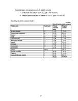 Biznesa plāns 'Atpūtas kompleksa izveide', 19.