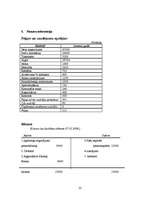 Biznesa plāns 'Atpūtas kompleksa izveide', 24.