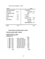 Biznesa plāns 'Atpūtas kompleksa izveide', 25.