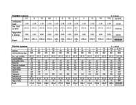 Biznesa plāns 'Atpūtas kompleksa izveide', 26.