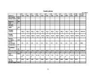 Biznesa plāns 'Atpūtas kompleksa izveide', 27.