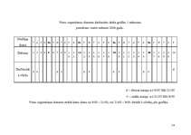 Referāts 'Viesu māja "Sārnata". 2.kategorija', 14.
