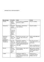 Konspekts 'Demokrātijas veidi: procedūra, saturs, pazīme. Dāla kritēriji: demokrātisks proc', 1.