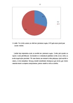 Referāts 'Pašapziņa un pašvērtējums', 15.