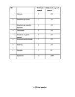 Prakses atskaite 'Prakses atskaite grāmatvedībā', 4.