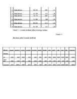 Prakses atskaite 'Prakses atskaite grāmatvedībā', 9.