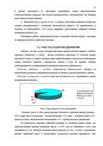 Prakses atskaite 'Отчет практики', 12.