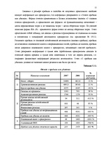 Prakses atskaite 'Отчет практики', 15.