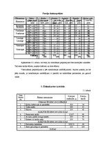 Referāts 'Ēdināšanas uzņēmuma tehnoloģiskā procesa norises dokumentu izstrāde', 10.
