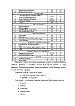 Referāts 'Ēdināšanas uzņēmuma tehnoloģiskā procesa norises dokumentu izstrāde', 11.