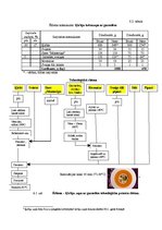 Referāts 'Ēdināšanas uzņēmuma tehnoloģiskā procesa norises dokumentu izstrāde', 14.