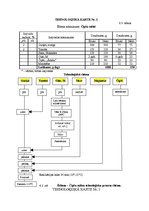 Referāts 'Ēdināšanas uzņēmuma tehnoloģiskā procesa norises dokumentu izstrāde', 15.