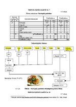 Referāts 'Ēdināšanas uzņēmuma tehnoloģiskā procesa norises dokumentu izstrāde', 18.