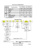 Referāts 'Ēdināšanas uzņēmuma tehnoloģiskā procesa norises dokumentu izstrāde', 20.