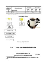 Referāts 'Ēdināšanas uzņēmuma tehnoloģiskā procesa norises dokumentu izstrāde', 21.