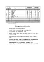 Referāts 'Ēdināšanas uzņēmuma tehnoloģiskā procesa norises dokumentu izstrāde', 22.