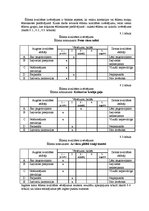 Referāts 'Ēdināšanas uzņēmuma tehnoloģiskā procesa norises dokumentu izstrāde', 25.