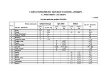 Referāts 'Ēdināšanas uzņēmuma tehnoloģiskā procesa norises dokumentu izstrāde', 27.