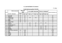 Referāts 'Ēdināšanas uzņēmuma tehnoloģiskā procesa norises dokumentu izstrāde', 28.