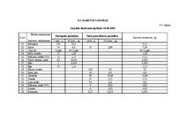 Referāts 'Ēdināšanas uzņēmuma tehnoloģiskā procesa norises dokumentu izstrāde', 29.