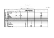 Referāts 'Ēdināšanas uzņēmuma tehnoloģiskā procesa norises dokumentu izstrāde', 30.