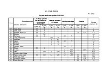 Referāts 'Ēdināšanas uzņēmuma tehnoloģiskā procesa norises dokumentu izstrāde', 32.