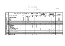 Referāts 'Ēdināšanas uzņēmuma tehnoloģiskā procesa norises dokumentu izstrāde', 33.