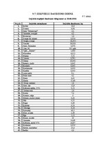 Referāts 'Ēdināšanas uzņēmuma tehnoloģiskā procesa norises dokumentu izstrāde', 34.