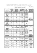 Referāts 'Ēdināšanas uzņēmuma tehnoloģiskā procesa norises dokumentu izstrāde', 36.