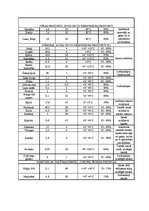 Referāts 'Ēdināšanas uzņēmuma tehnoloģiskā procesa norises dokumentu izstrāde', 37.